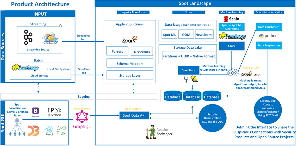 Как участвовать в open source проектах